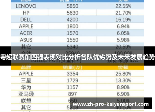 粤超联赛前四强表现对比分析各队优劣势及未来发展趋势