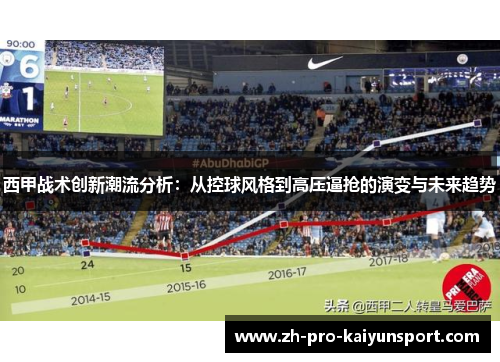 西甲战术创新潮流分析：从控球风格到高压逼抢的演变与未来趋势