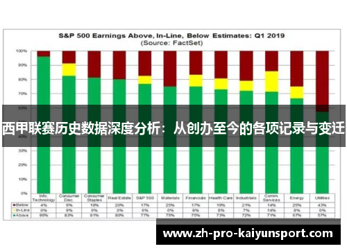 西甲联赛历史数据深度分析：从创办至今的各项记录与变迁