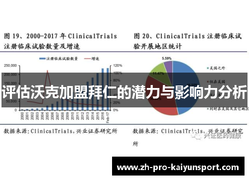 评估沃克加盟拜仁的潜力与影响力分析