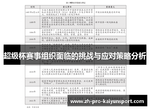 超级杯赛事组织面临的挑战与应对策略分析