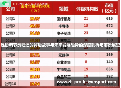 足协调节费归还的背后故事与未来发展趋势的深度剖析与前景展望