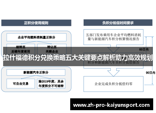 拉什福德积分兑换策略五大关键要点解析助力高效规划