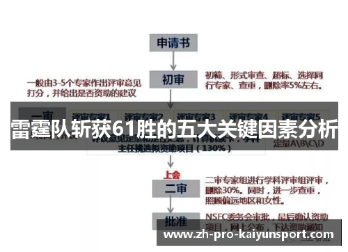 雷霆队斩获61胜的五大关键因素分析