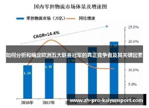 如何分析和确定欧洲五大联赛冠军的真正竞争者及其关键因素 如何分析和确定欧洲五大联赛冠军的真正竞争者及其关键因素
