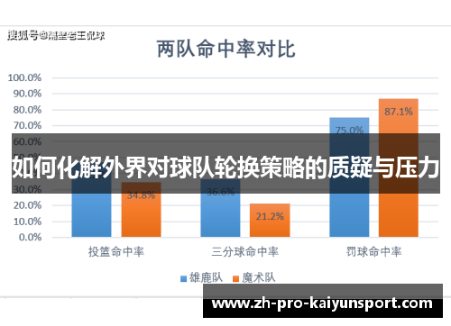 如何化解外界对球队轮换策略的质疑与压力