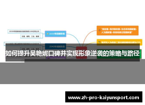 如何提升吴艳妮口碑并实现形象逆袭的策略与路径