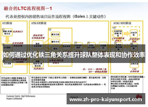 如何通过优化铁三角关系提升球队整体表现和协作效率