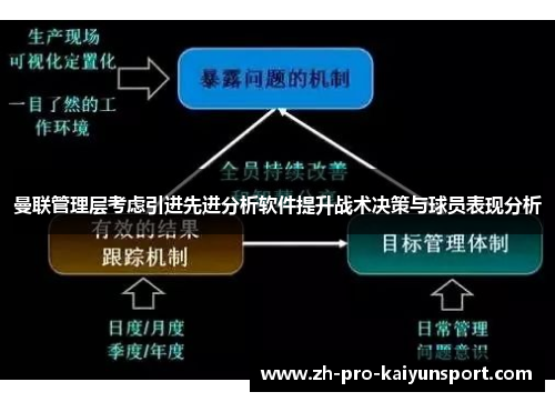 曼联管理层考虑引进先进分析软件提升战术决策与球员表现分析 曼联管理层考虑引进先进分析软件提升战术决策与球员表现分析