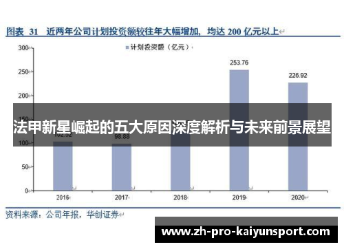 法甲新星崛起的五大原因深度解析与未来前景展望