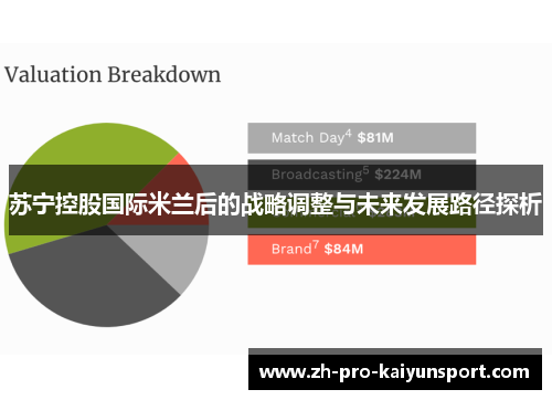 苏宁控股国际米兰后的战略调整与未来发展路径探析