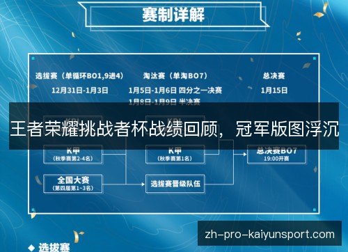 王者荣耀挑战者杯战绩回顾，冠军版图浮沉